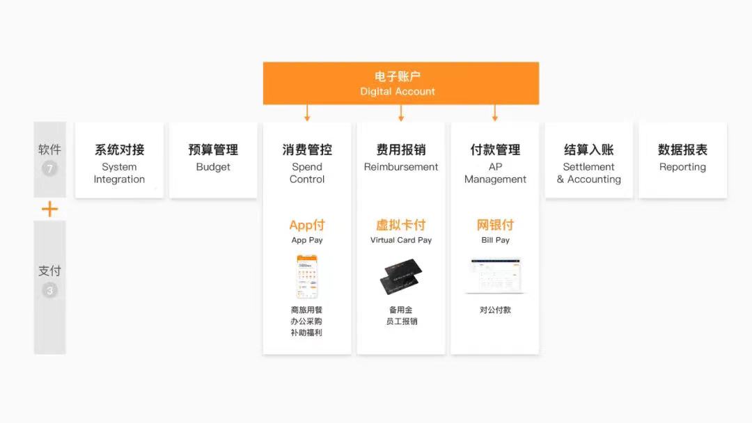 分貝通_融資_C+輪-1
