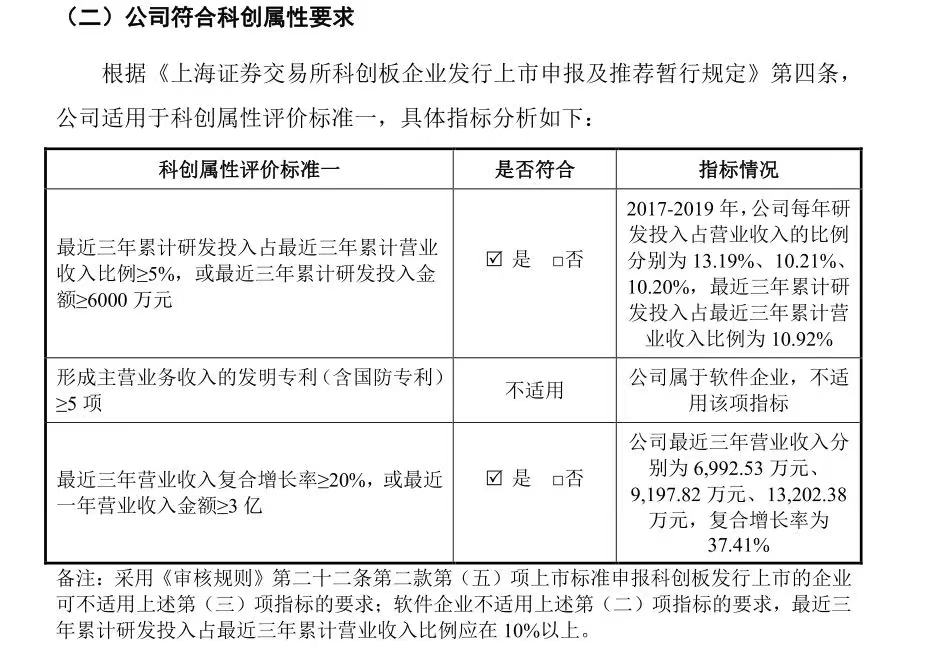 中數(shù)智匯_IPO_科創(chuàng)板-6