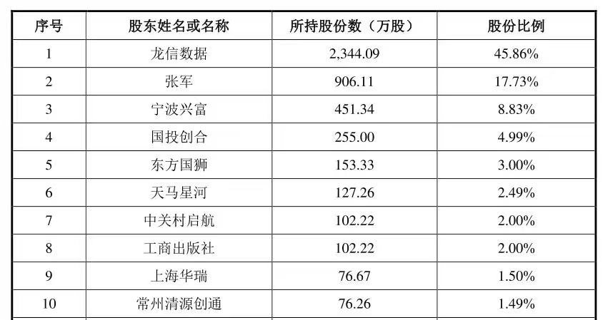 中數(shù)智匯_IPO_科創(chuàng)板-8