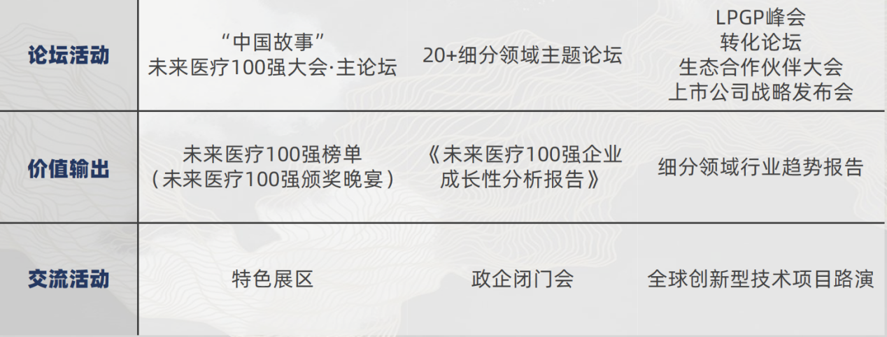 蘇州啟幕_未來(lái)醫(yī)療100強(qiáng)大會(huì)_科興中維-1