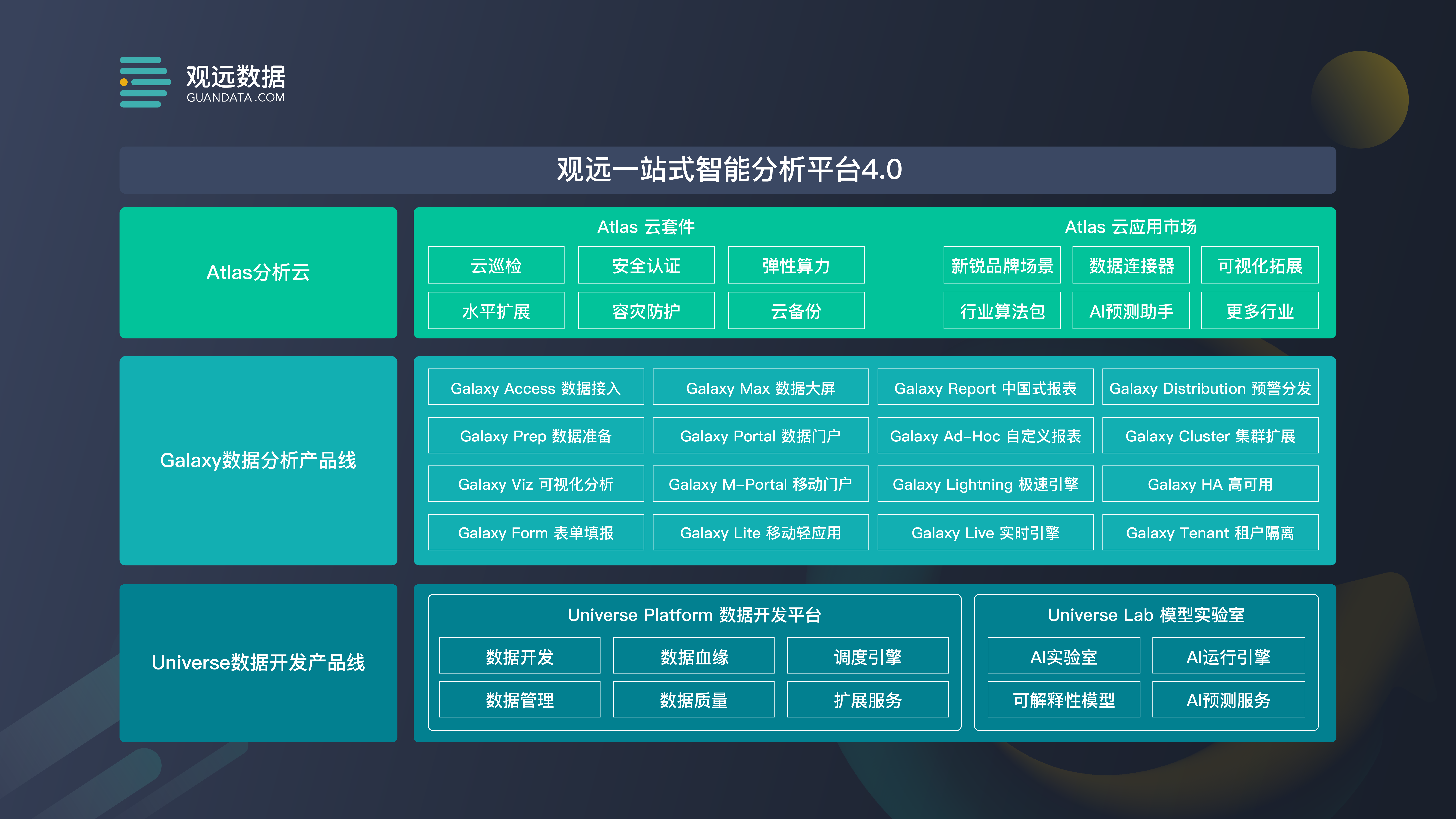觀遠數據_融資_數據價值-1