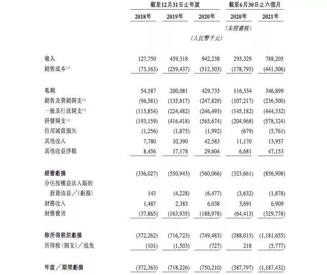 第四范式_港股上市_融資-1