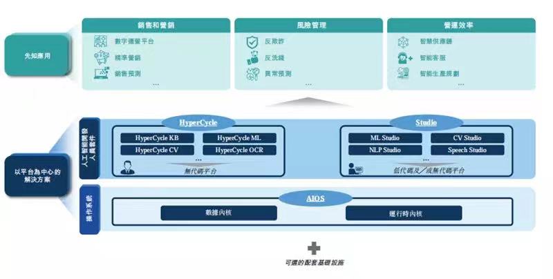 第四范式_港股上市_融資-3