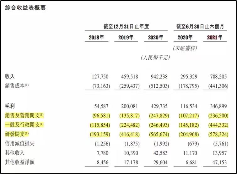 第四范式_港股上市_融資-5