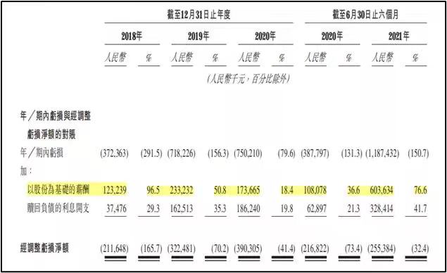 第四范式_港股上市_融資-6