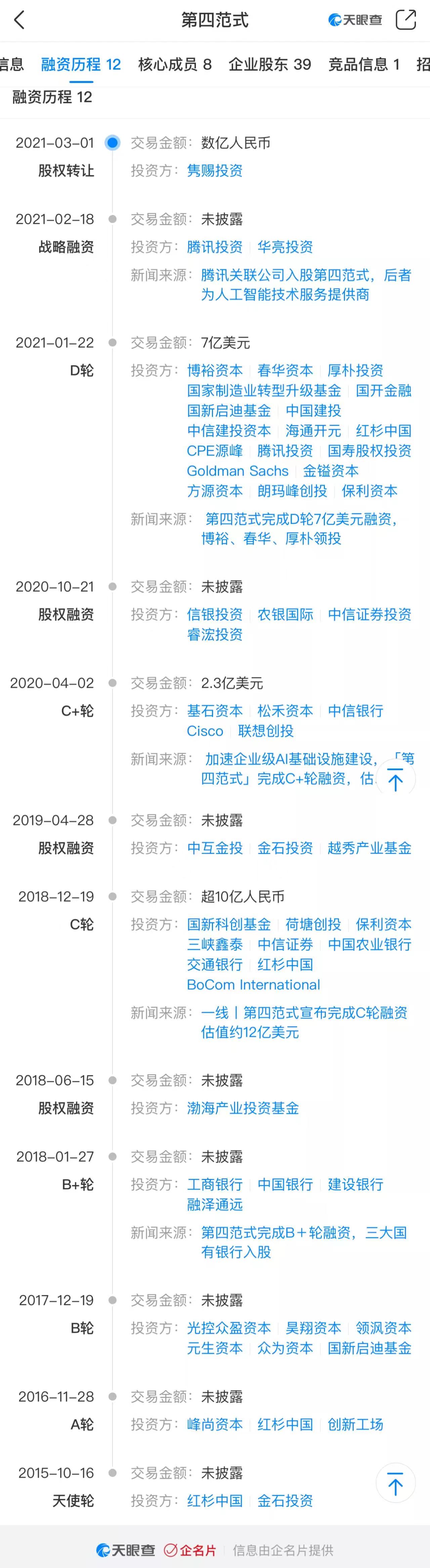 第四范式_港股上市_融資-8