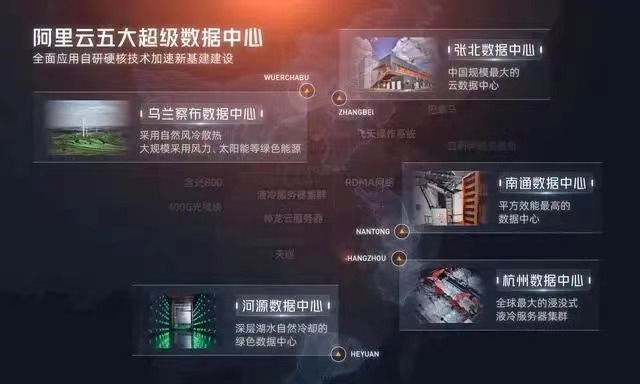 華為_阿里_東數(shù)西算-7