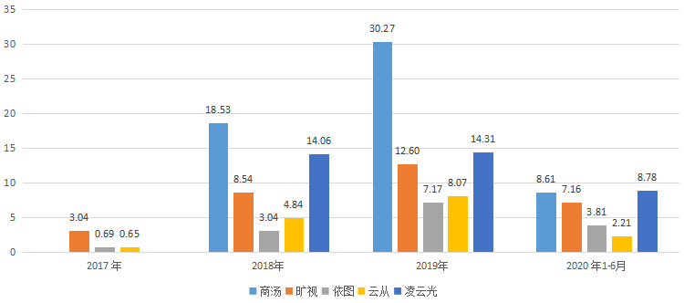 凌云光_機(jī)器視覺(jué)_科創(chuàng)板上市-3