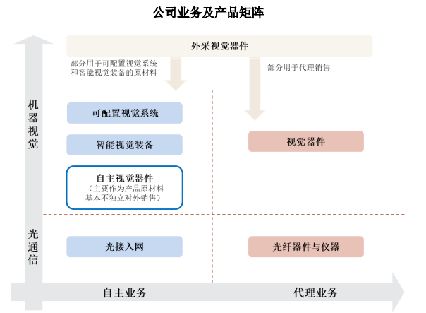 凌云光_機(jī)器視覺(jué)_科創(chuàng)板上市-6
