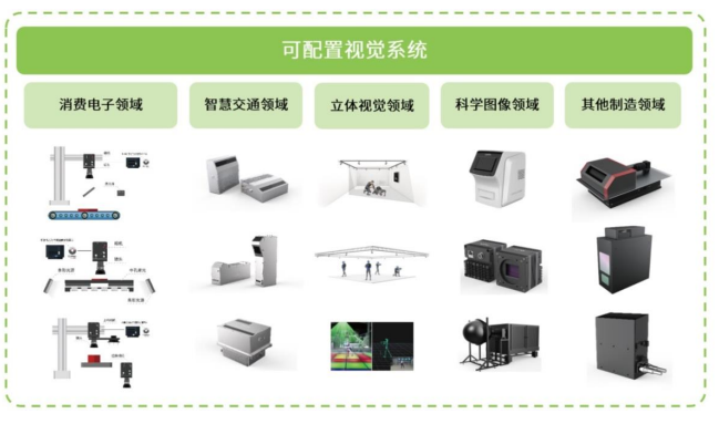 凌云光_機(jī)器視覺(jué)_科創(chuàng)板上市-7