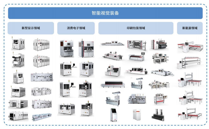 凌云光_機(jī)器視覺(jué)_科創(chuàng)板上市-8