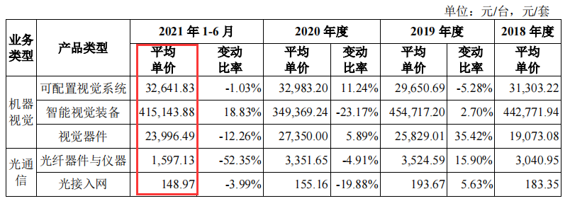 凌云光_機(jī)器視覺(jué)_科創(chuàng)板上市-10