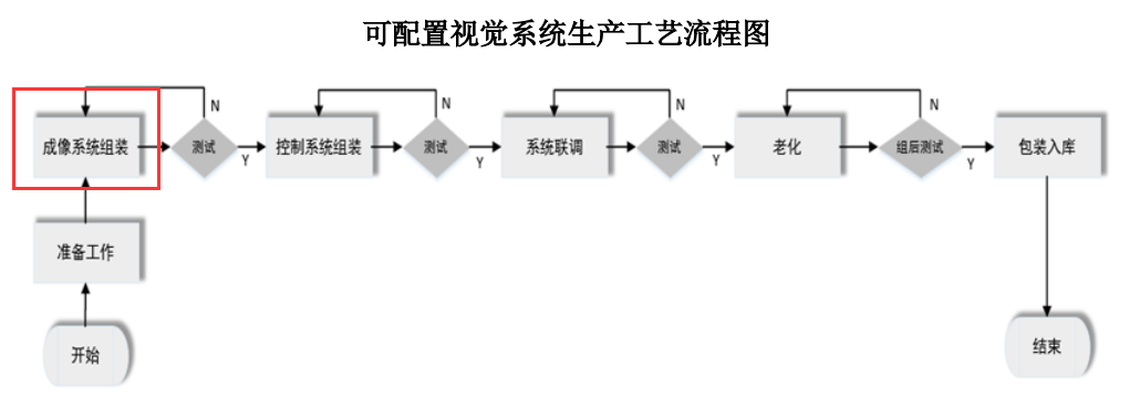 凌云光_機(jī)器視覺(jué)_科創(chuàng)板上市-11