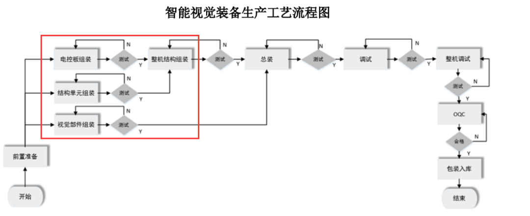 凌云光_機(jī)器視覺(jué)_科創(chuàng)板上市-12