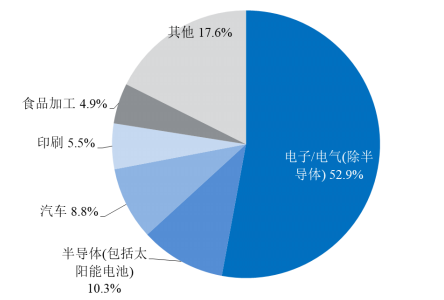 凌云光_機(jī)器視覺(jué)_科創(chuàng)板上市-16