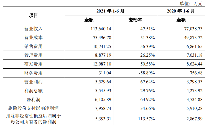 凌云光_機(jī)器視覺(jué)_科創(chuàng)板上市-18