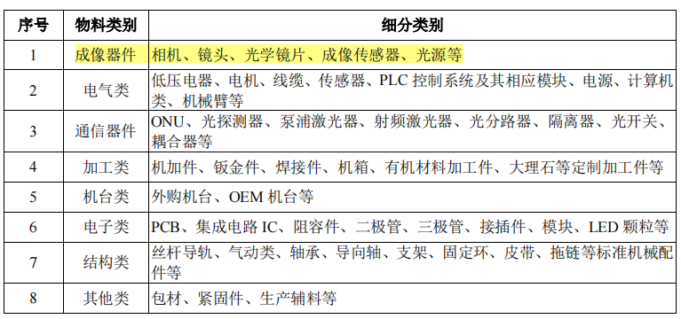 凌云光_機(jī)器視覺(jué)_科創(chuàng)板上市-21