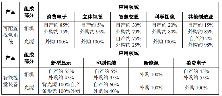 凌云光_機(jī)器視覺(jué)_科創(chuàng)板上市-22