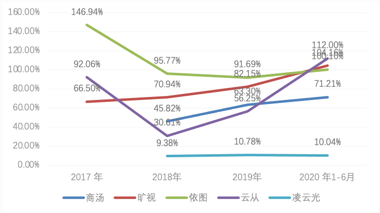 凌云光_機(jī)器視覺(jué)_科創(chuàng)板上市-23