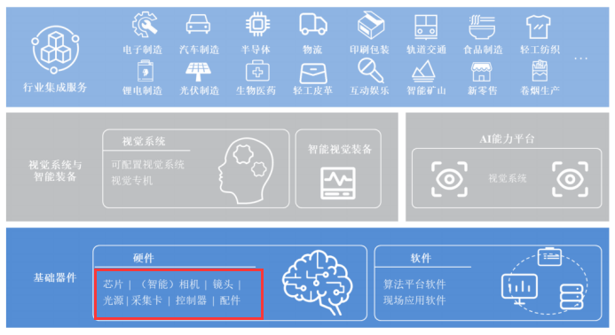 凌云光_機(jī)器視覺(jué)_科創(chuàng)板上市-24