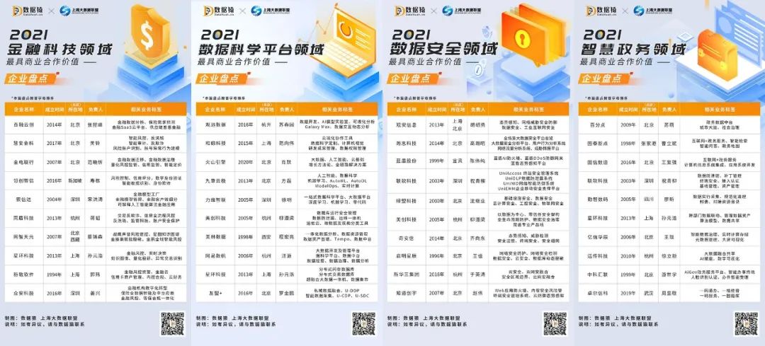 榜單/獎項_產(chǎn)業(yè)圖譜_訪談調研-4