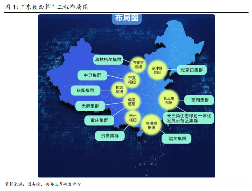 IDC_寶信軟件_東數(shù)西算-2