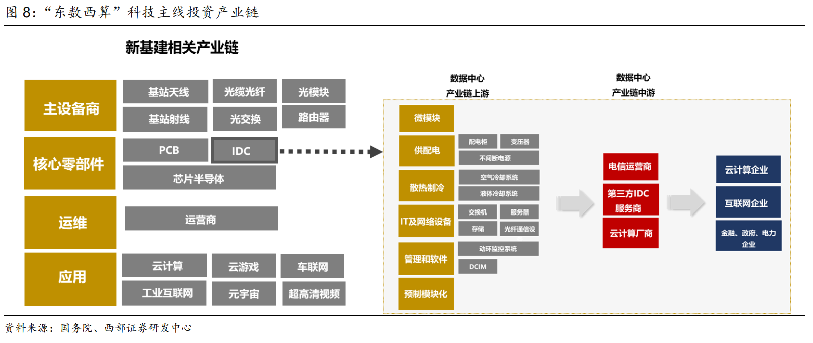 IDC_寶信軟件_東數(shù)西算-3