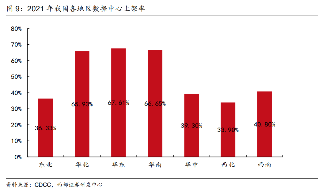 IDC_寶信軟件_東數(shù)西算-5