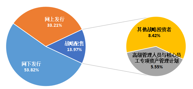 軟通動(dòng)力_軟件外包_華為-3