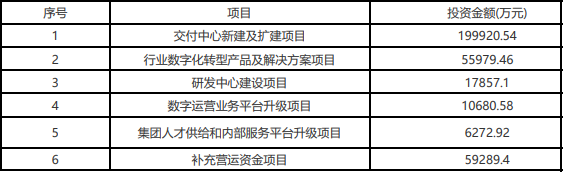 軟通動(dòng)力_軟件外包_華為-4