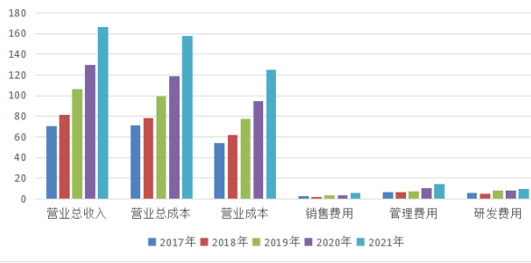 軟通動(dòng)力_軟件外包_華為-10