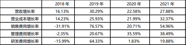 軟通動(dòng)力_軟件外包_華為-13