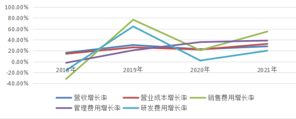 軟通動(dòng)力_軟件外包_華為-14