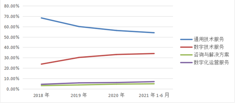 軟通動(dòng)力_軟件外包_華為-17