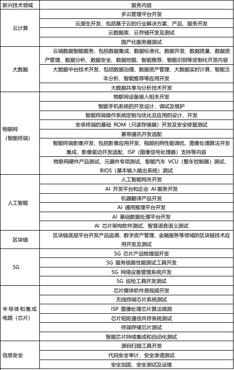 軟通動(dòng)力_軟件外包_華為-18