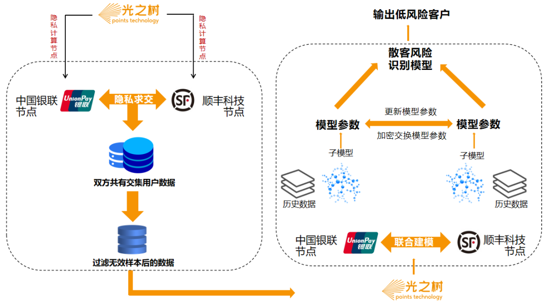 光之樹科技_隱私計(jì)算_隱私科技-1