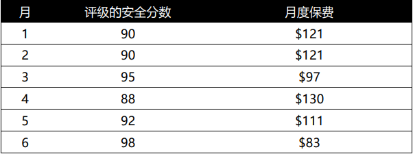 律商風險_車險_勵訊集團-7