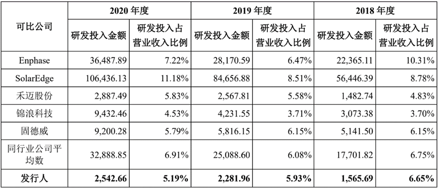 昱能科技_微型逆變器_光伏發(fā)電-4