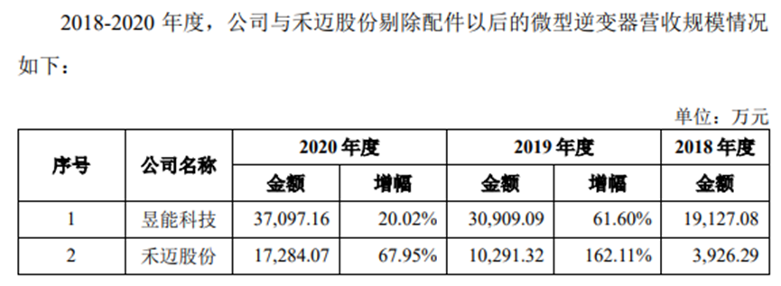 昱能科技_微型逆變器_光伏發(fā)電-5