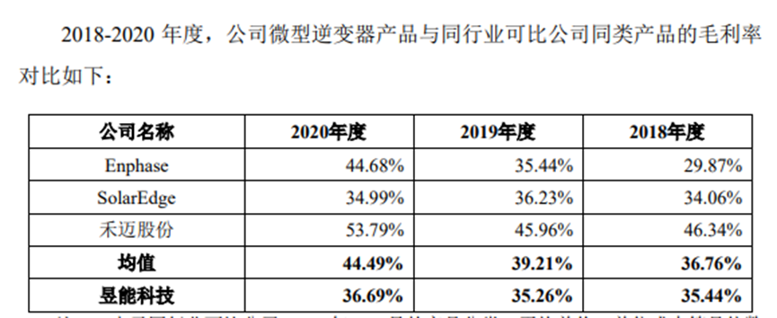 昱能科技_微型逆變器_光伏發(fā)電-7