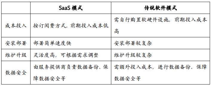金融_SaaS_市場(chǎng)_產(chǎn)業(yè)-1