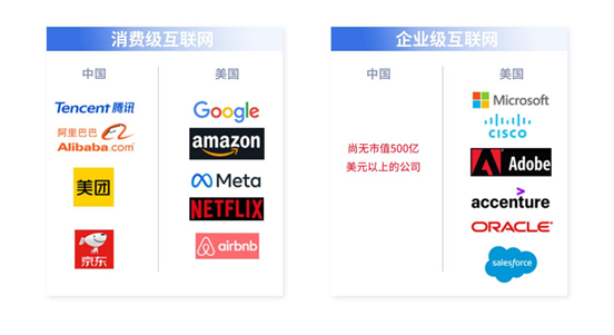 金融_SaaS_市場(chǎng)_產(chǎn)業(yè)-2