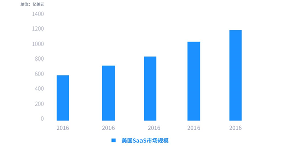 金融_SaaS_市場(chǎng)_產(chǎn)業(yè)-5