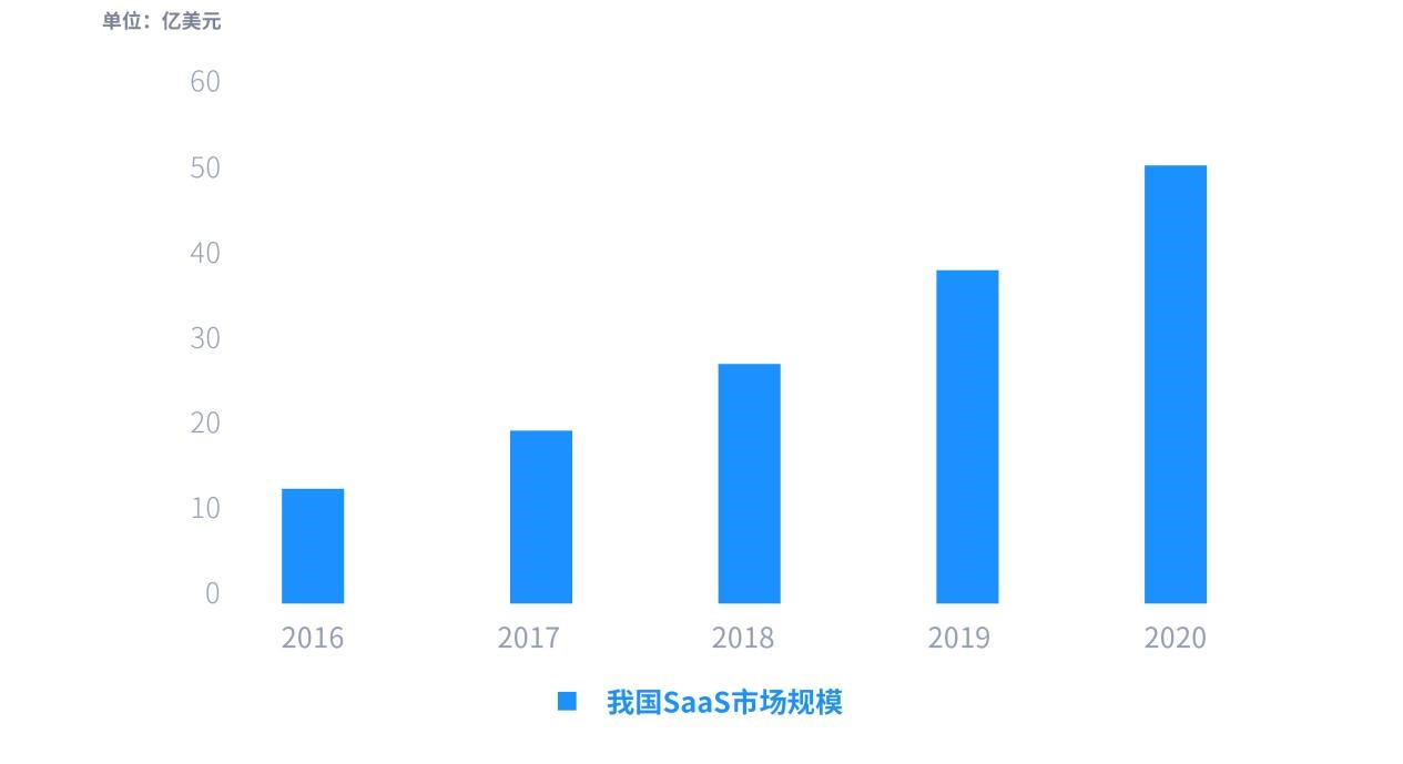 金融_SaaS_市場(chǎng)_產(chǎn)業(yè)-6