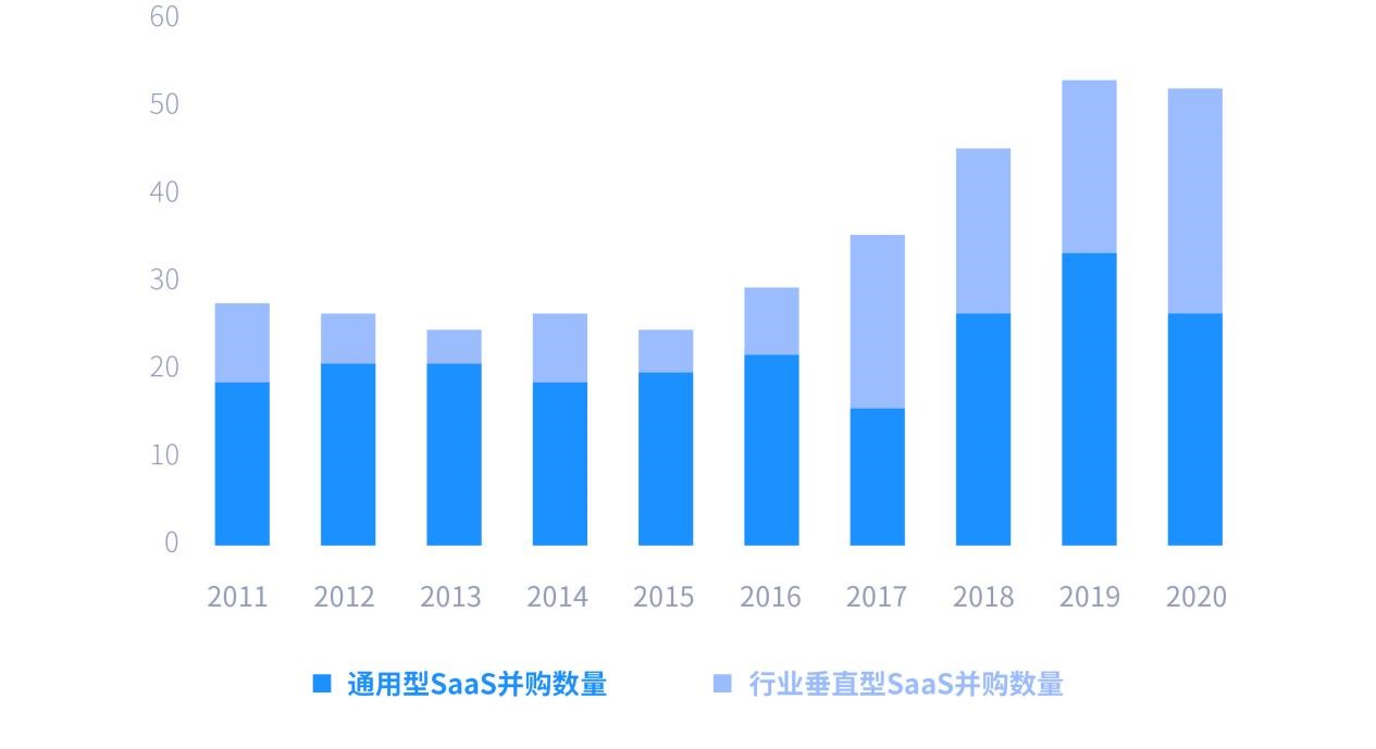金融_SaaS_市場(chǎng)_產(chǎn)業(yè)-7