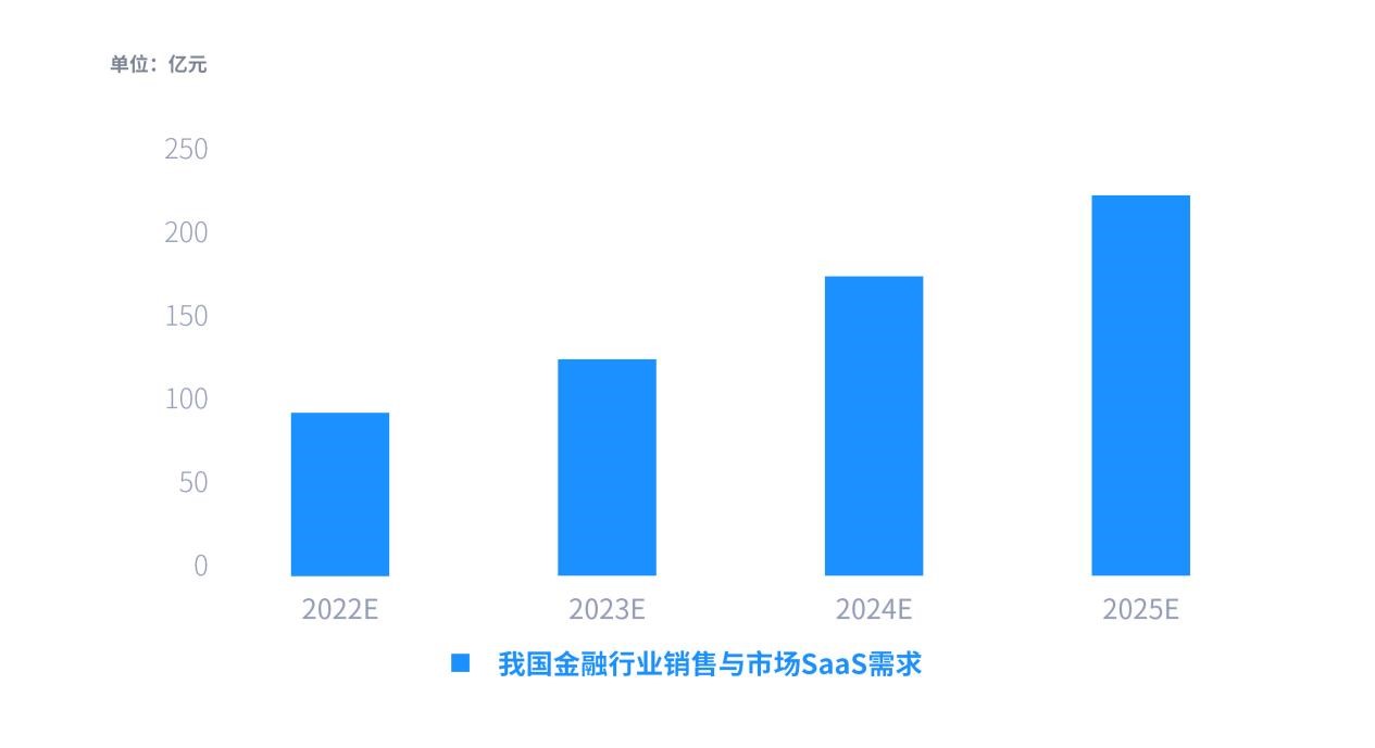 金融_SaaS_市場(chǎng)_產(chǎn)業(yè)-11