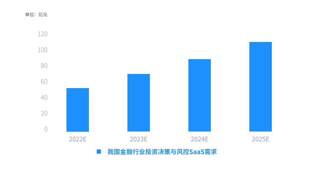 金融_SaaS_市場(chǎng)_產(chǎn)業(yè)-12