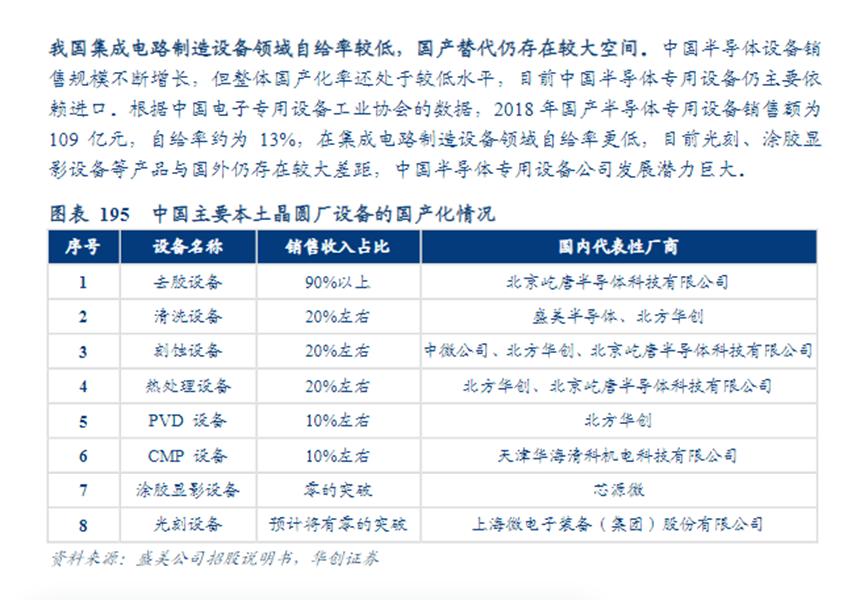 半導(dǎo)體_臺灣_芯片公司-4