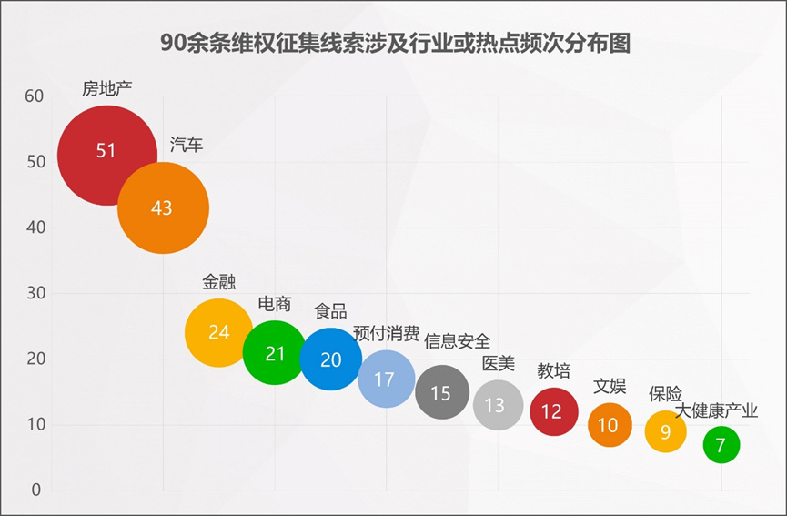 百分點(diǎn)科技_數(shù)據(jù)猿_“3·15”_消費(fèi)維權(quán)-5