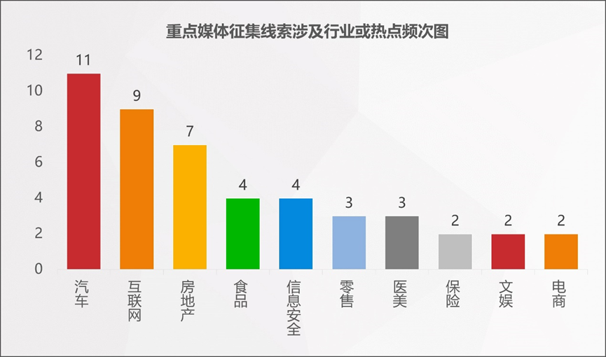 百分點(diǎn)科技_數(shù)據(jù)猿_“3·15”_消費(fèi)維權(quán)-6